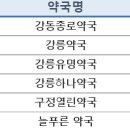 아산설치과의원 이미지