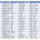 [UBR-2026-02-07] SAP 프로젝트 컨설턴트 / 개발자 프리랜서 공지 이미지