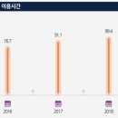 정보통신서비스연구원