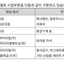 유니온머티리얼(주) 포항공장 티스토리