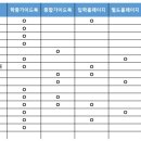 [마석청어람학원] 2020수시 상위16대학 학생부종합전형 적극적 정보공개