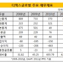 디웍스 이미지