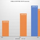 코스메디텍