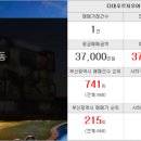 다대푸르지오공인중개사사무소 이미지