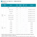 근로복지공단 2023년 사회형평적 채용공고(~11월 1일) 이미지