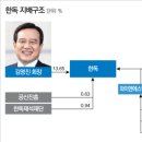 와이앤에스 이미지