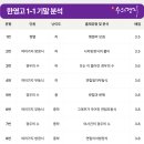한영고등학교 네이버블로그