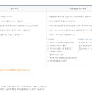 송추CC 네이버블로그