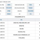 스타프라자 네이버블로그