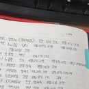 데이스토리 네이버블로그