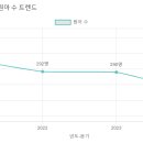 숲속다예린유치원 이미지