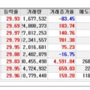 [2016년 9월 13일 화 - 모닝증시핵심 매일체크] (매일 아침 5분, 주식시장의 핵심 정보와 흐름 파악하기 - 흐름을 알아야 기회를 놓치지 않습니다 !!!) 이미지