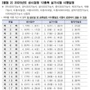 숭문사 - 동대문구 장안벚꽃로 267 | 숭문사