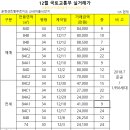 산내스카이부동산공인중개사사무소 이미지