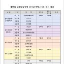 제15회 순천만 갈대배 전국 남.여 배구대회 경기 결과 이미지