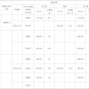 태영트레이딩 | SK디앤디/SK이터닉스 분할 후 상장 후기_240331