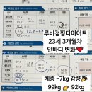 상사동로22길1L-7 | 구의역점핑운동 한 달 최대 감량 알아보기