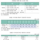 NABO 국회예산정책처 - 2023~2032년 건강보험 재정전망 이미지