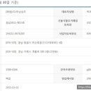 아남상조