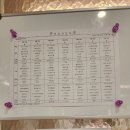 노블엘르산후조리원 | 노블엘르 산후조리원 VVIP 2주 후기 ②식사