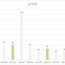 스피드 석유