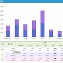 인천 북부 최대상권 계산동 이미지