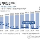 2025년 최저임금 이미지