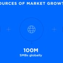 [미국 주식] 디지털오션 홀딩스 DigitalOcean Holdings 클라우드 컴퓨팅계의 쇼피파이