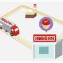 리본(Reborn) 이미지