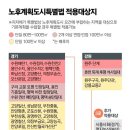 서울시 노후계획도시 특별법 : 서울 1호 정비사업 관련 고민 이미지