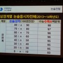 한양대학교 입학처 방문후기 이미지