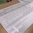 [울산/면허] 신삼성자동차학원 2종 보통 필기&amp;장내기능 합격 후기 (+꿀팁)