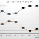 답이 안보이는 안드로이드 업체들.jpg 이미지