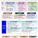 갈뫼초등학교 이미지