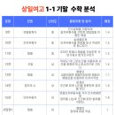 수학의지학원