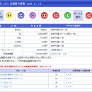 611회 일본로또 목요일 결과 이미지