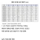 남자 키 160대 진짜 많음 이미지