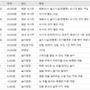오대산영농조합법인 이미지