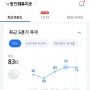 골프존 스크린골프 스트링데일CC 79타