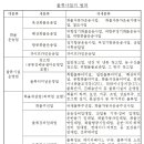 부산국제행정사사무소 이미지