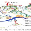 한양&대구풍수 이미지