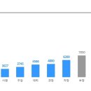 [LB그룹/한국아브노바] 정규직 채용 (~3/31) 이미지
