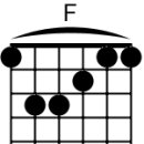 어쿠스틱 기타의 이해 이미지