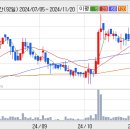 대건헬스케어 이미지