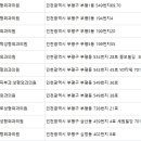 부평메트로성형외과의원 네이버블로그