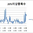 (주)씨푸드랩 이미지