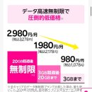 [일본워홀] 통신비 0원 꿀팁: 라쿠텐 모바일 최강플랜 추천 및 실사용 후기
