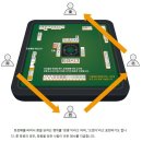 (주)마인드앤라이프 이미지