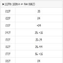 1129회 로또 복기 및 1130회 로또 예상수 이미지