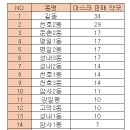 암사조은온누리약국 이미지